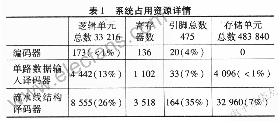 系統(tǒng)占用資源詳細(xì)情況 m.sdkjxy.cn