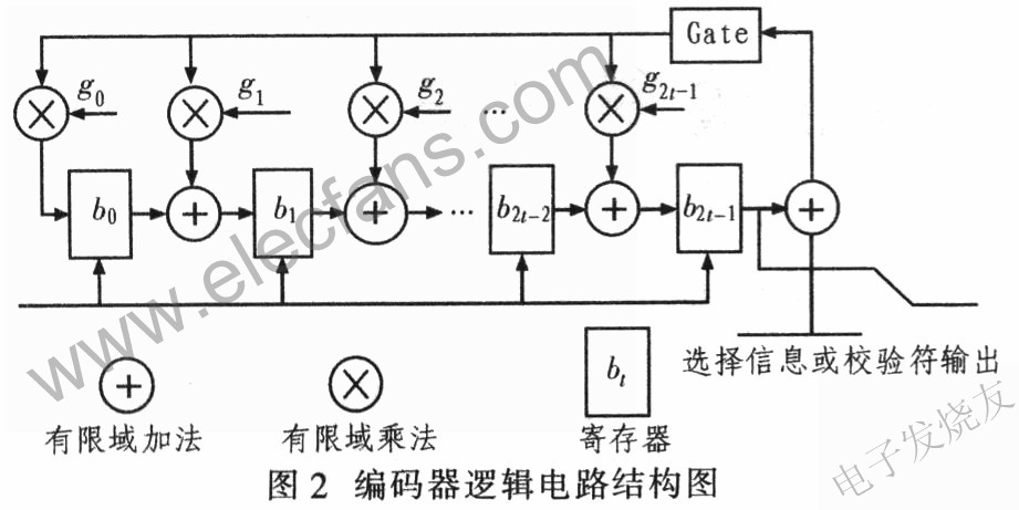 編碼器邏輯電路結(jié)構(gòu)圖 m.sdkjxy.cn