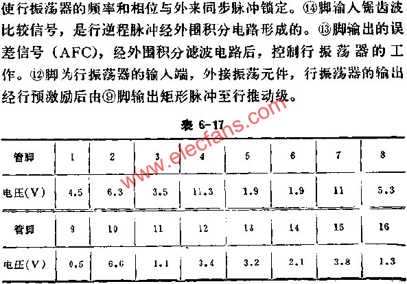 D1379C正常工作時各腳的電壓值  m.sdkjxy.cn