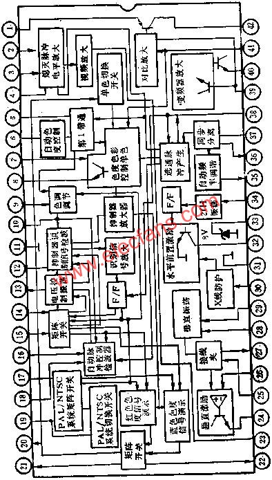 D7698內(nèi)部功能電路圖  m.sdkjxy.cn