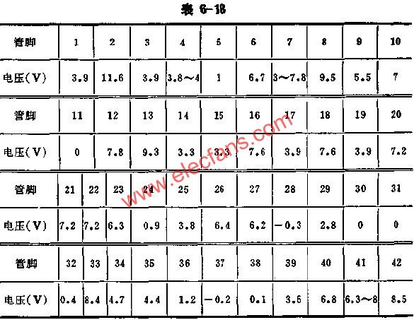D7698正常工作時各腳的電壓值  m.sdkjxy.cn