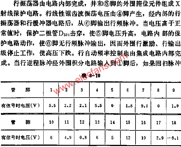 DG5435正常工作時(shí)各腳對(duì)地電壓數(shù)據(jù)表  m.sdkjxy.cn
