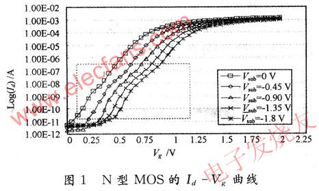 雙峰效應(yīng)示意圖 m.sdkjxy.cn