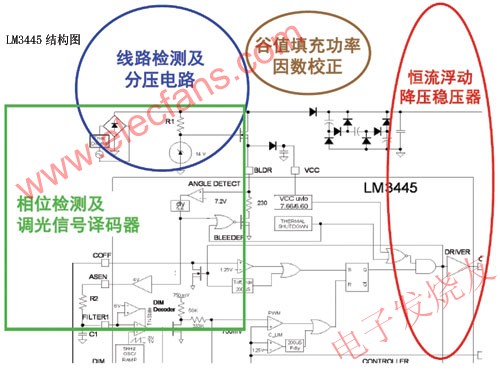 LM3445 LED 驅(qū)動器 m.sdkjxy.cn