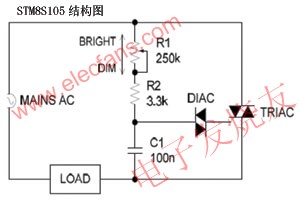 TRIAC調(diào)光器的工作原理 m.sdkjxy.cn