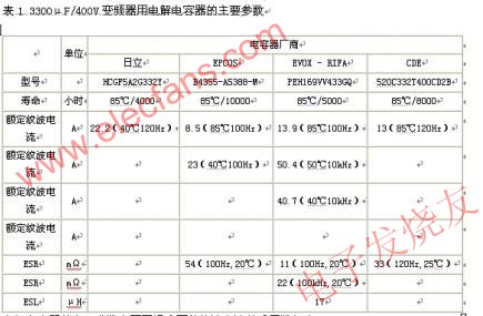 　電解電容器的主要參數(shù) m.sdkjxy.cn