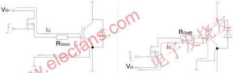 導(dǎo)通、關(guān)斷/柵極電流 m.sdkjxy.cn