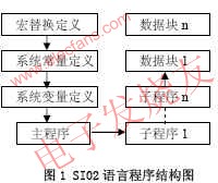 SI02匯編語言程序結(jié)構(gòu) m.sdkjxy.cn