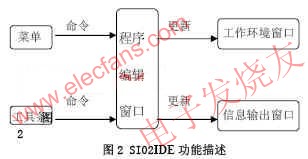 SI02IDE功能分析 m.sdkjxy.cn