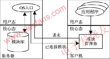 OS Portal的結(jié)構(gòu) m.sdkjxy.cn
