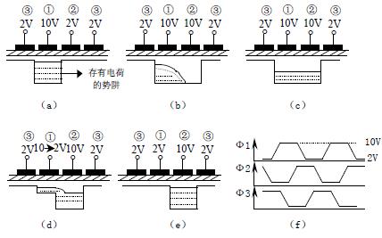 二相CCD器件的工作原理 m.sdkjxy.cn