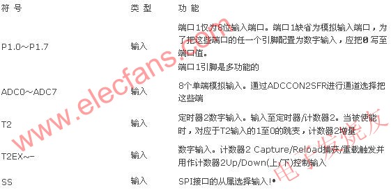 P1口管腳說明 m.sdkjxy.cn