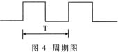 利用定時(shí)器2測量周期