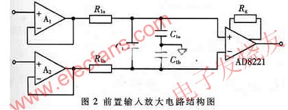 前置輸入放大電路 m.sdkjxy.cn
