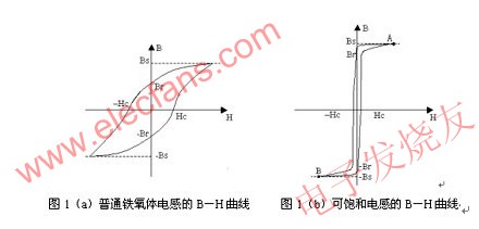 普通鐵氧體電感和可飽和電感的磁滯回線 m.sdkjxy.cn