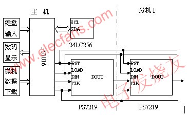 硬件組成框圖 m.sdkjxy.cn