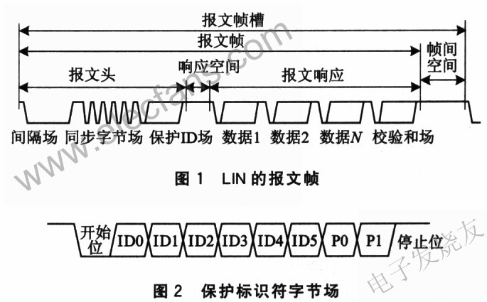 LIN報文幀 m.sdkjxy.cn