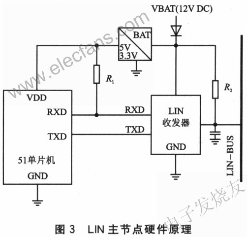 基于串口LlN主節(jié)點硬件原理 m.sdkjxy.cn