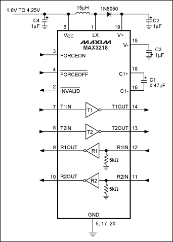 圖7. MAX3218采用基于電感的升壓轉(zhuǎn)換器，并利用電荷泵產(chǎn)生反相電壓，器件可采用1.8V至4.25V單電源供電。