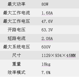 Sharp太陽能電池及面板產(chǎn)品選擇指南