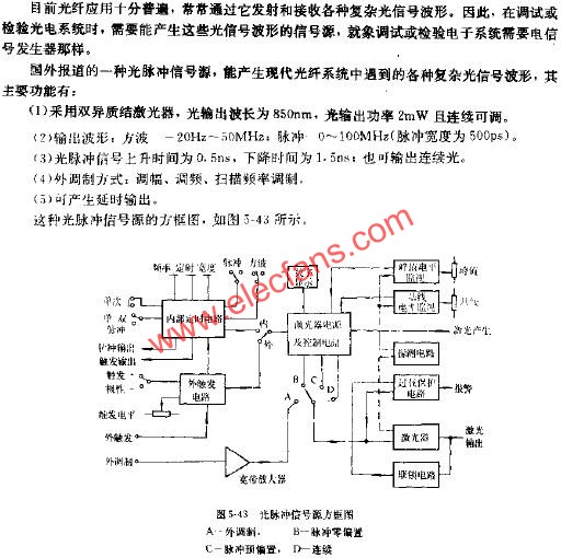 光脈沖信號源方框圖  m.sdkjxy.cn