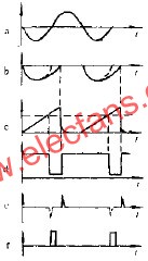 鋸齒波同步的觸發(fā)電路波形  m.sdkjxy.cn