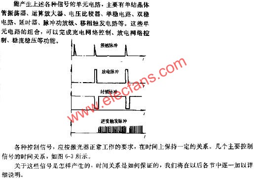 單路激光器電源控制信號(hào)的定時(shí)  m.sdkjxy.cn