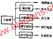 同步信號(hào)源組成  m.sdkjxy.cn