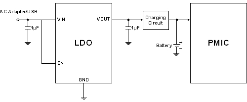 <p>圖5： 針對諾基亞適配器的手機充電系統(tǒng)方案。（電子系統(tǒng)設(shè)計）