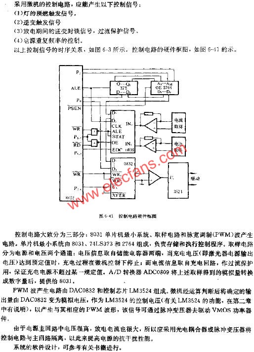 控制電路硬件框圖  m.sdkjxy.cn