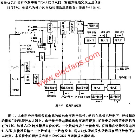 檢測(cè)系統(tǒng)框圖  m.sdkjxy.cn