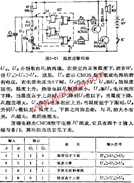 溫控報(bào)警電路 m.sdkjxy.cn