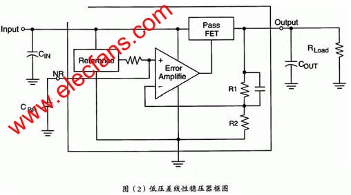 低壓差線性穩(wěn)壓器 m.sdkjxy.cn