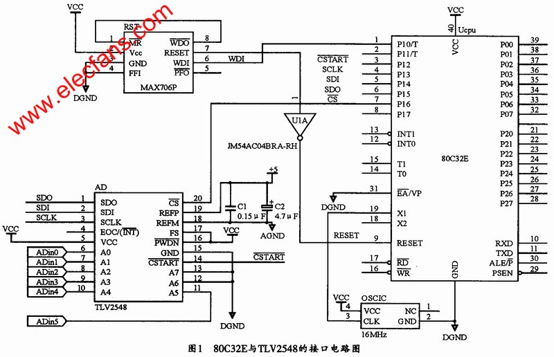 80C32E單片機(jī)與TLV2548的接口電路 m.sdkjxy.cn
