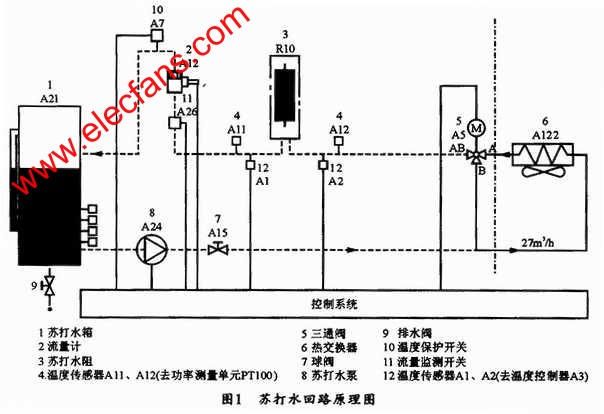 TIE47-3A的蘇打水回路原理 m.sdkjxy.cn