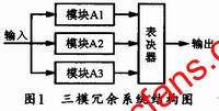 三模冗余系統(tǒng)結(jié)構(gòu)圖 m.sdkjxy.cn