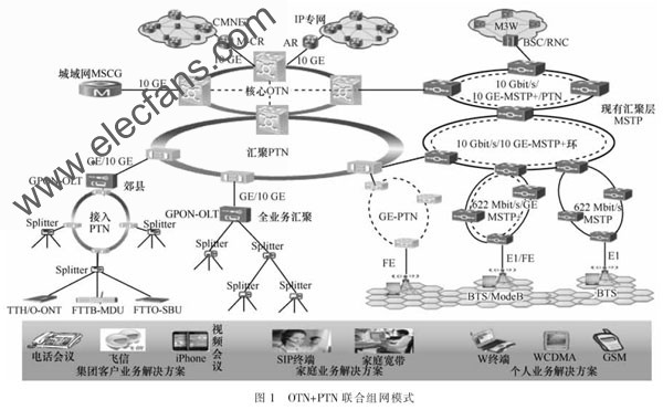 典型的組網(wǎng) m.sdkjxy.cn