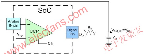 自調整電壓參考電路 m.sdkjxy.cn