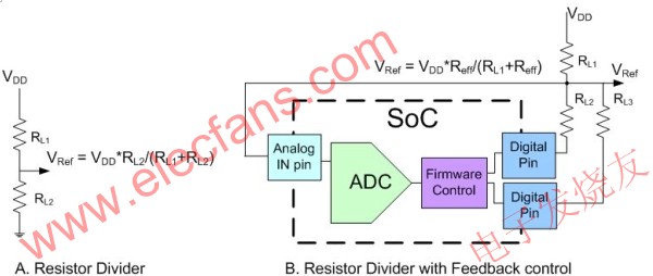 使用電阻分壓器電路的參考電壓 m.sdkjxy.cn