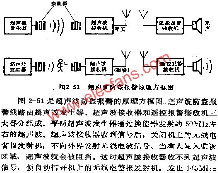 超聲波防盜報警原理方框圖  m.sdkjxy.cn