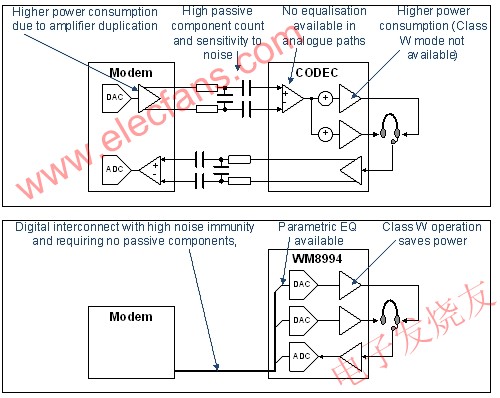 采用WM8994將大幅改善音頻性能 m.sdkjxy.cn