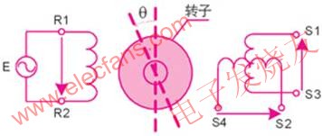 旋轉變壓器的結構 m.sdkjxy.cn