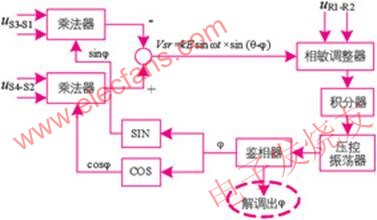  au6802n1解碼原理圖 m.sdkjxy.cn