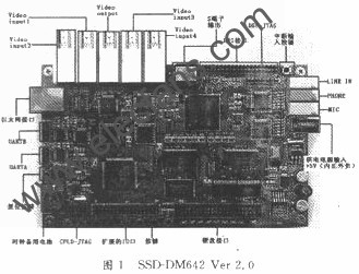 DSP開發(fā)的平臺(tái)SSD-DM642 Ver 2.0m.sdkjxy.cn