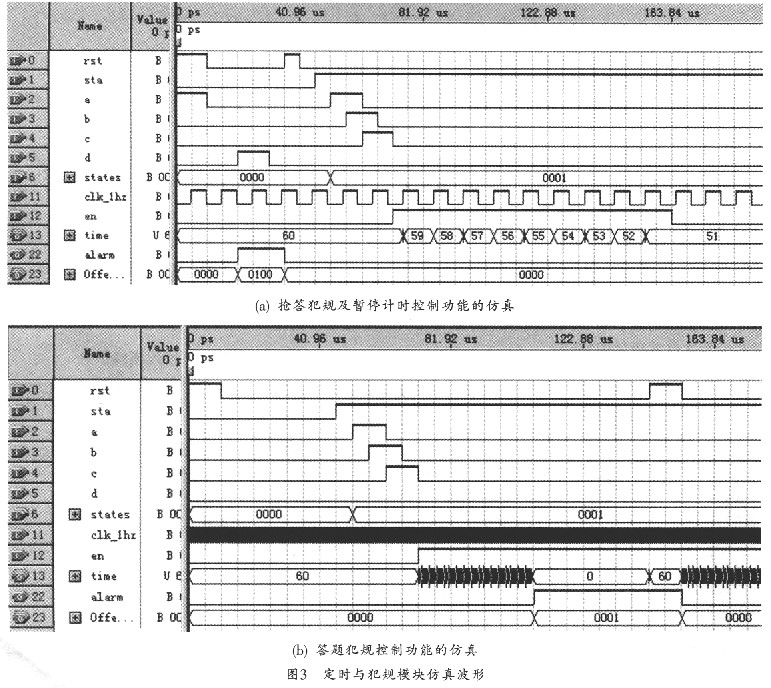 定時(shí)與犯規(guī)模塊的仿真波形