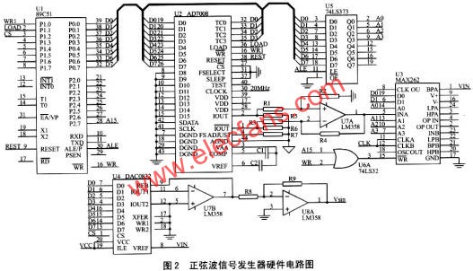 正弦波信號(hào)發(fā)生器硬件電路圖  m.sdkjxy.cn