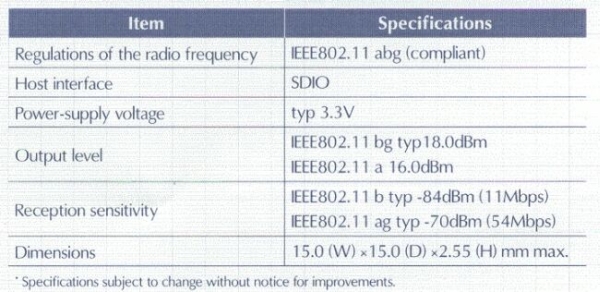 MITSUMI高輸出功率無線LAN模塊DWM-W025《電子系統(tǒng)設計》