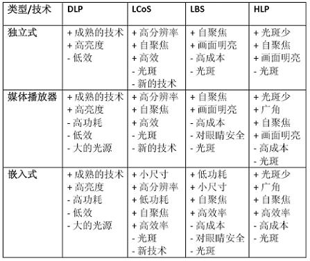 FPGA為針對(duì)消費(fèi)類的微型投影儀應(yīng)用鋪平了道路(電子工程專輯)