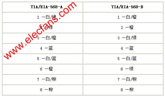  線序說明 m.sdkjxy.cn