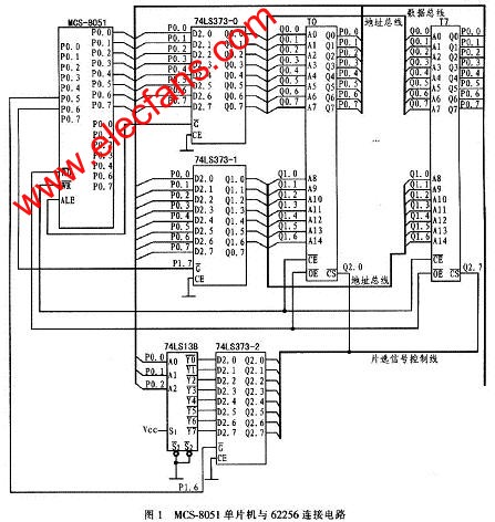 MCS-8051單片機與多片62256數(shù)據(jù)存儲器的硬件連接電路 m.sdkjxy.cn